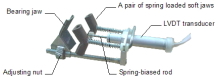茎径変化測定センサーSE-SD6M-セネコム