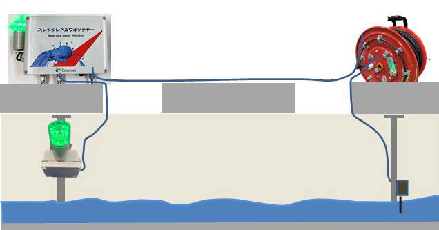 下水道水位警報装置スレッジレベルウォッチャーセネコム