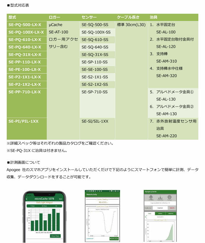 Apogeeオリジナルロガーパック_日本正規代理店セネコム