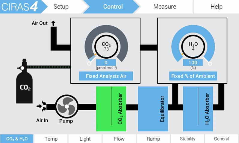 PP-Systemsポータブル植物光合成測定システムCIRAS-4-セネコム日本総代理店