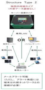 無線環境測定制御システム-セネコム