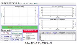 QubitSystem_窒素固定NF1LP-セネコム日本総代理店