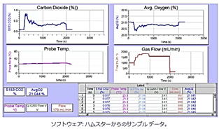 QubitSystem_環境センシング-セネコム日本総代理店