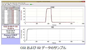 QubitSystem_環境センシング-セネコム日本総代理店