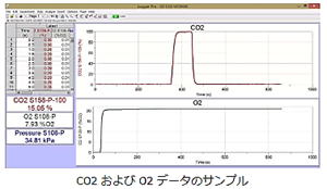 QubitSystem_環境センシング-セネコム日本総代理店