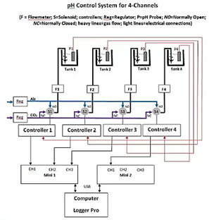 QubitSystem_水生生物呼吸研究水生環境制御-セネコム日本総代理店